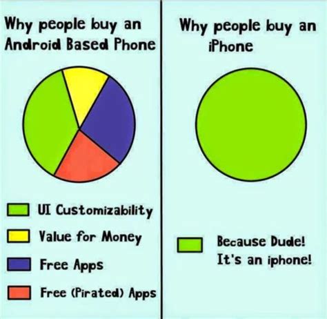 people buy iphones same reason people buy gucci meme|why do people buy iphones.